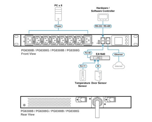 ATEN 32A 8-Outlet 1U Metered & Switched PDU + Free Eco PDU Manager Software