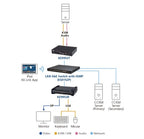ATEN KE9952R KVM extender Receiver