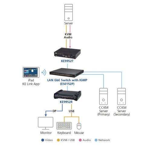 ATEN KE9952R KVM extender Receiver