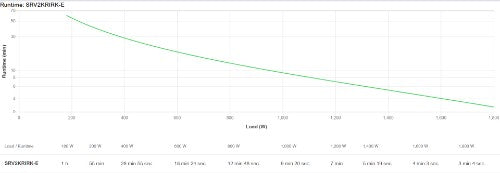 APC SRV2KRIRK-E uninterruptible power supply (UPS) 2 kVA 1800 W