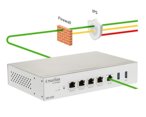 D-Link Nuclias Cloud SD-WAN Gateway