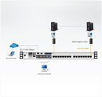 ATEN KL1516Ai KVM switch Rack mounting Black