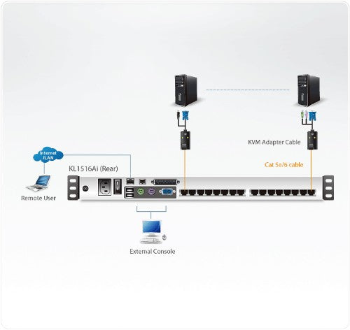ATEN KL1516Ai KVM switch Rack mounting Black