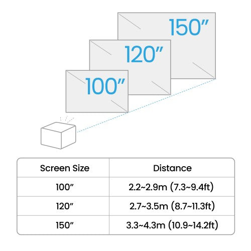 BenQ TK705i｜4K HDR 3000lm Home Entertainment Projector for Movies and Gaming