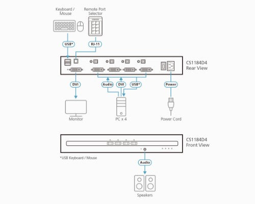 ATEN CS1184D4 KVM switch Black