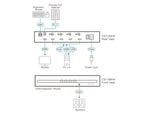 ATEN CS1184H4 KVM switch Black