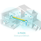 TP-Link DECO X55 (2-Pack) Dual-band (2.4 GHz / 5 GHz) Wi-Fi 6 (802.11ax) White 3 Internal