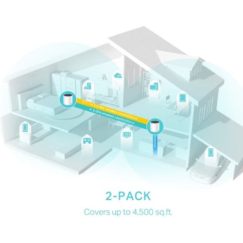 TP-Link DECO X55 (2-Pack) Dual-band (2.4 GHz / 5 GHz) Wi-Fi 6 (802.11ax) White 3 Internal
