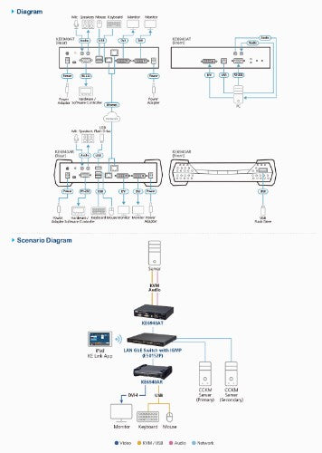 ATEN KE6940AR KVM extender Receiver