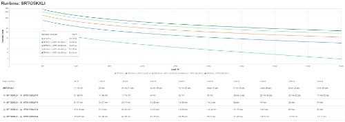 APC Smart-UPS On-Line, 5kVA/5kW, Rack/Tower, 230V, 2x IEC C13+1x IEC C19+Hard wire 3-wire (H+N+E) outlets, Network Card, W/O rail kit
