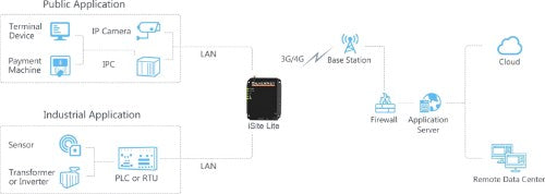 SilverNet 4G INDUSTRIAL MOBILE ROUTER