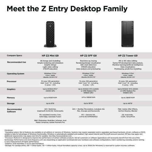 HP Z2 Mini G9 Intel® Core™ i9 i9-14900K 32 GB DDR5-SDRAM 2 TB SSD NVIDIA RTX A2000 Windows 11 Pro Mini PC Workstation AI Workstation Black