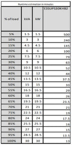 APC Easy 3S uninterruptible power supply (UPS) Double-conversion (Online) 30 kVA 30000 W