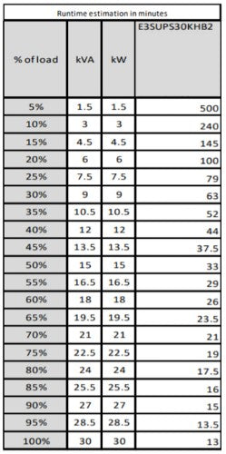 APC Easy 3S uninterruptible power supply (UPS) Double-conversion (Online) 30 kVA 30000 W