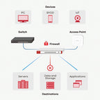 Zyxel USG FLEX 50 hardware firewall 0.35 Gbit/s