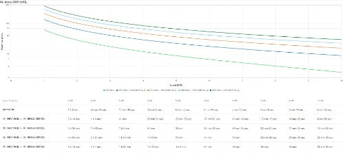 APC SRV10KIL uninterruptible power supply (UPS) Double-conversion (Online) 10 kVA 10000 W