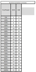 APC Easy 3S uninterruptible power supply (UPS) Double-conversion (Online) 40 kVA 40000 W