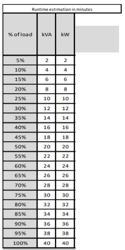 APC Easy 3S uninterruptible power supply (UPS) Double-conversion (Online) 40 kVA 40000 W