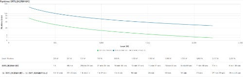 APC Smart-UPS Ultra On-Line SRTL2KRM1UIC, 2KW, 1U Rack/Tower/Wall, 3x C13 & 2x C19, SmartConnect