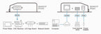 ATEN SN3001P console server RS-232
