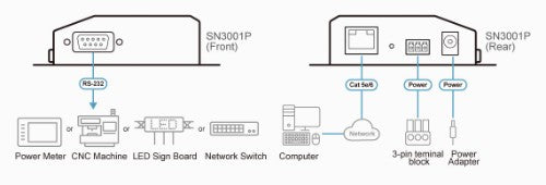 ATEN SN3001P console server RS-232