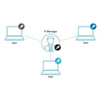 Kensington NanoSaver® Portable Keyed Laptop Lock – Master Keyed
