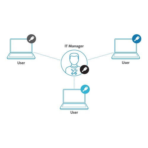 Kensington NanoSaver® Portable Keyed Laptop Lock – Master Keyed