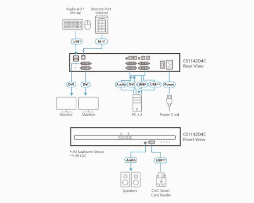 ATEN CS1142D4C KVM switch Rack mounting Black