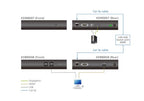 ATEN KE9900ST KVM extender Transmitter