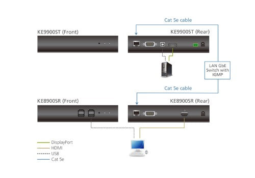 ATEN KE9900ST KVM extender Transmitter