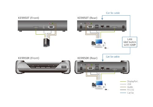 ATEN KE9950R KVM extender Receiver