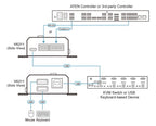 ATEN VK211 gateway/controller