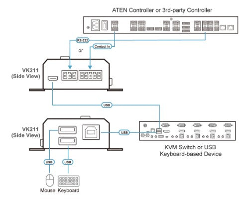 ATEN VK211 gateway/controller