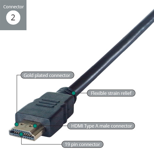 connektgear 10m HDMI V2.0 4K UHD Connector Cable - Male to Male Gold Connectors + Ferrite Cores