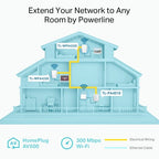 TP-Link Powerline 600 Wi-Fi 3-pack Kit
