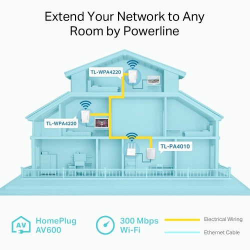 TP-Link Powerline 600 Wi-Fi 3-pack Kit