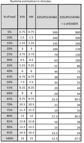 APC Easy 3S uninterruptible power supply (UPS) Double-conversion (Online) 15 kVA 15000 W
