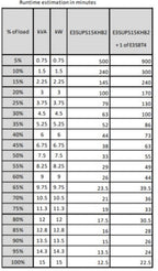 APC Easy 3S uninterruptible power supply (UPS) Double-conversion (Online) 15 kVA 15000 W