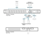 ATEN 32A 8-Outlet 1U Metered & Switched PDU + Free Eco PDU Manager Software