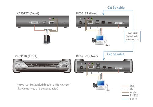 ATEN KE6912T KVM extender Transmitter