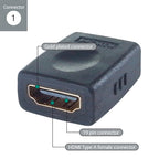 connektgear HDMI Coupler - Female to Female Gold Connectors
