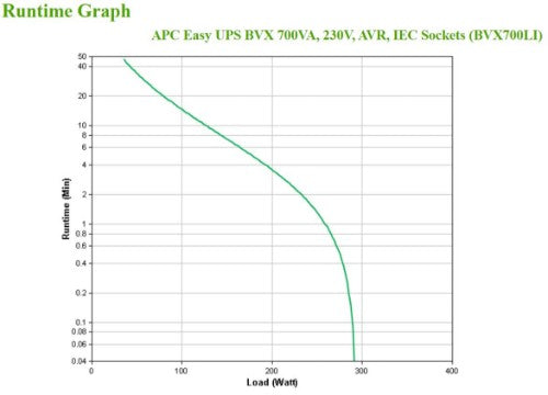 APC BVX700LI uninterruptible power supply (UPS) Line-Interactive 0.7 kVA 360 W 4 AC outlet(s)