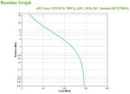 APC BVX700LI uninterruptible power supply (UPS) Line-Interactive 0.7 kVA 360 W 4 AC outlet(s)
