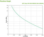 APC SRV6KI uninterruptible power supply (UPS) Double-conversion (Online) 6 kVA 6000 W
