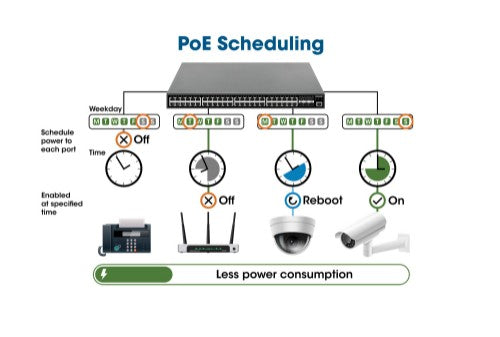 Intellinet 10-Port L2+ Fully Managed PoE++ Switch with 8 Gigabit Ethernet Ports and 2 SFP Uplinks (with UK power cord)