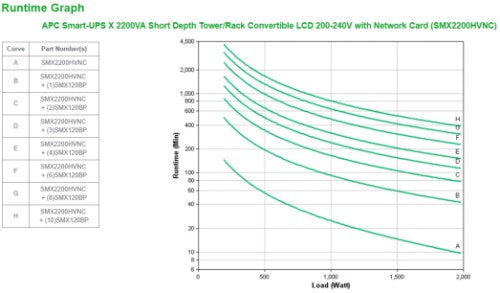 APC Smart-UPS X SMX2200HVNC - 2200VA, 8x C13 + 2x C19 outlet, USB, expandable runtime, short depth, NMC