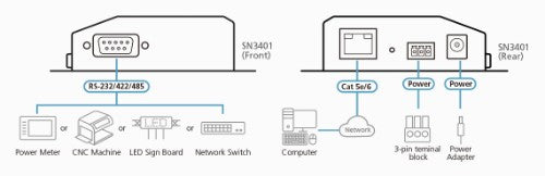 ATEN SN3401 serial server RS-232/422/485