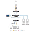 ATEN KE6920R KVM extender Receiver