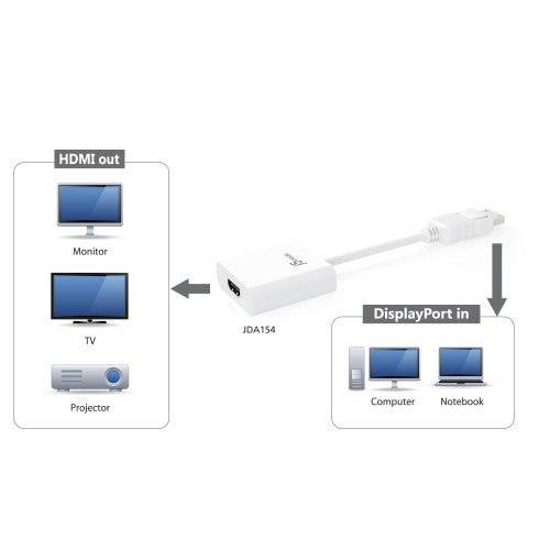 j5create JDA154 DisplayPort to HDMI Adapter