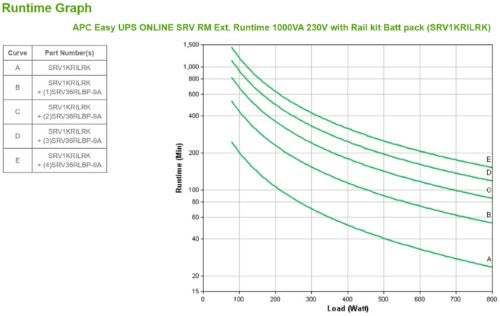 APC SRV1KRILRK uninterruptible power supply (UPS) Double-conversion (Online) 1 kVA 800 W 4 AC outlet(s)